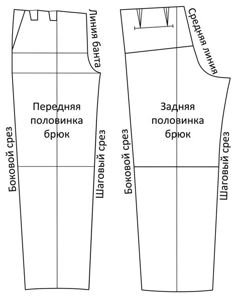 Выравнивание длины нижней части брюк