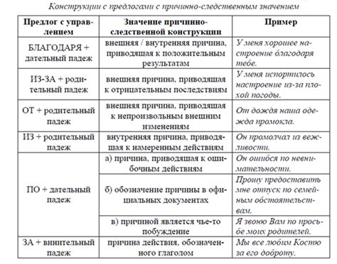 Выражение причинно-следственных отношений в тексте