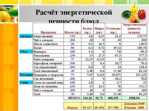 Высокая энергетическая ценность: как выбрать подходящий вид картофеля