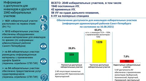 Вычеты для граждан с ограниченными возможностями