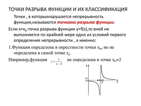 Вычисление точек разрыва функции с использованием специальных программ и онлайн-калькуляторов