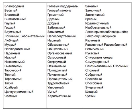 Выявите уникальные черты характера, выделяющие вашего персонажа