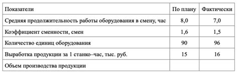 Выявление видов ошибок, оказывающих влияние на расчетную формулу