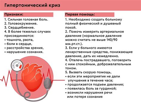 Выявление и контроль гипертонии