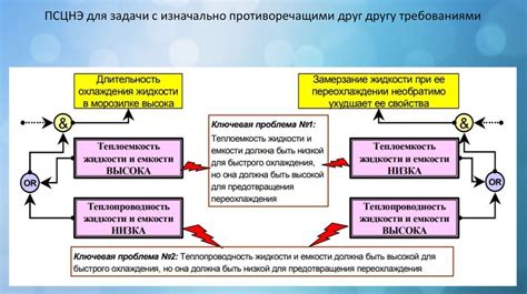 Выявление ключевых моментов и примеров