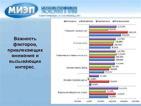 Выявление факторов, привлекающих внимание и критериев, делающих вас объектом спринцевания