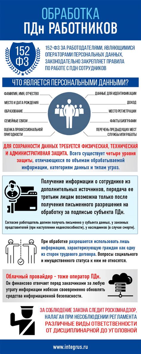 Выяснение по базам персональных данных: потребности и ресурсы