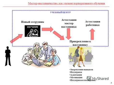 В выражении признательности и тонком внимании к наставнику