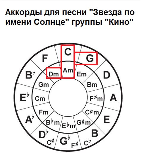 Гармония в музыке: основные понятия и концепции