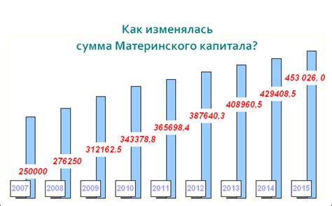 Где можно найти информацию о размере остатка семейного капитала?