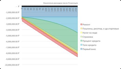 Гибкая система графика погашения кредита