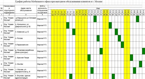 Гибкий график работы и возможность удаленной работы