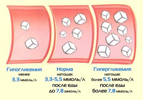 Гипогликемия: низкие значения глюкозы