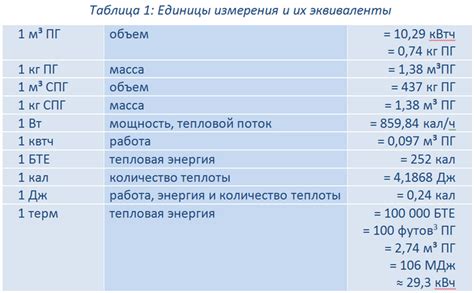 Гкал – единица измерения тепловой энергии