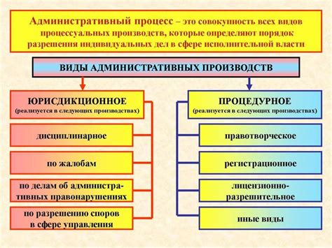 Глава администрации и его функции