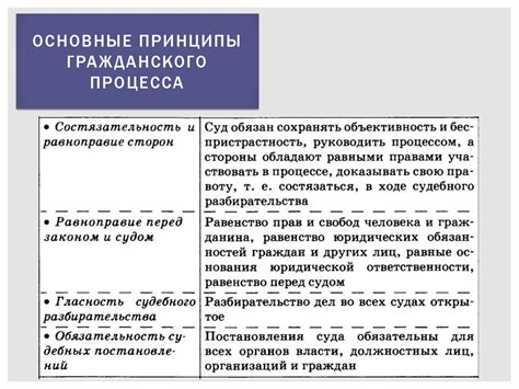 Главное наследственное состояние: определение и принципы