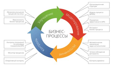 Главные выгоды сизов в бизнесе