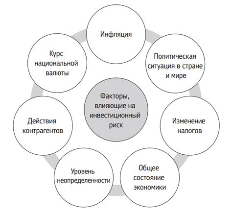 Главные факторы возникновения проблемы E 35