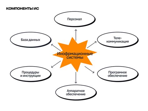 Главные этапы внедрения современных технологий в бизнесе