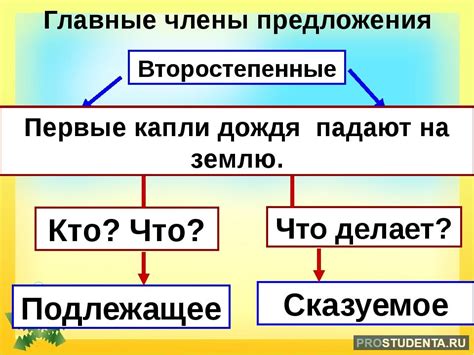 Главный и вторичный предложения: их назначение и методы определения