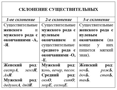 Глаголы и их влияние на существительные: как командовать действием