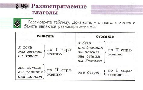 Глаголы-маневры, придающие существительным энергетику и направление