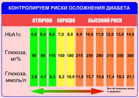 Гликированный гемоглобин: что это и как его анализ определяет многие проблемы