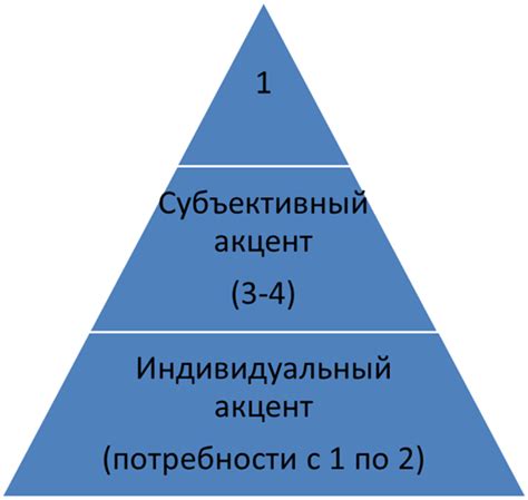 Глоссарий: понятие и цель