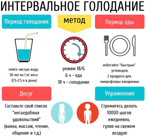 Голодание: эффективный метод похудения?