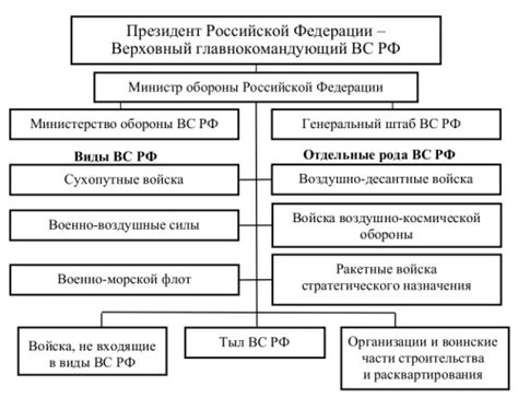 Городничие и войска: система командования русской армией