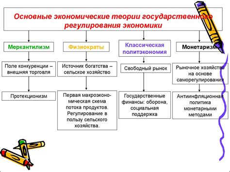 Государственное регулирование и контроль в экономике