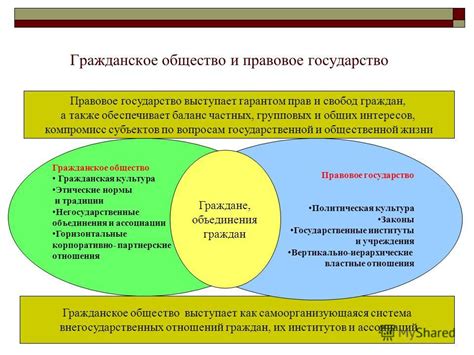 Государство в роли охранника прав и обязанностей граждан