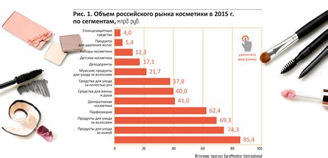 График работы магазинов косметики в Москве: как планировать походы за покупками