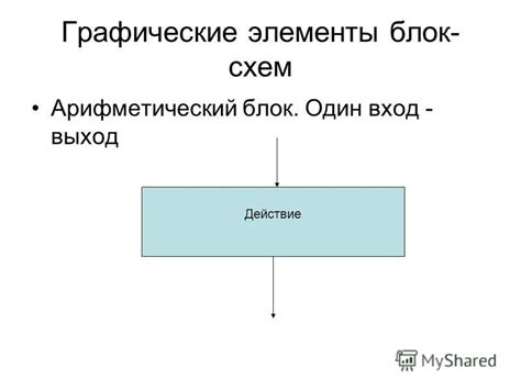 Графические элементы и визуализация: действие и применение