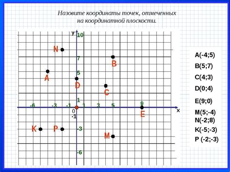 Графическое изображение расположения точек на плоскости