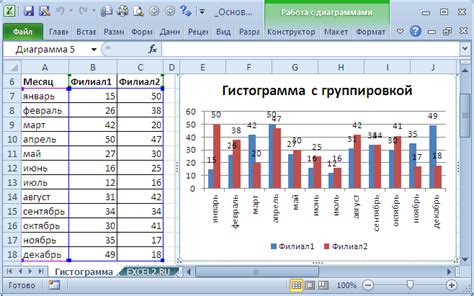 Графическое представление данных с помощью диаграмм и графиков в Excel