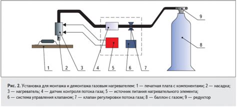 Демонтаж предыдущих компонентов