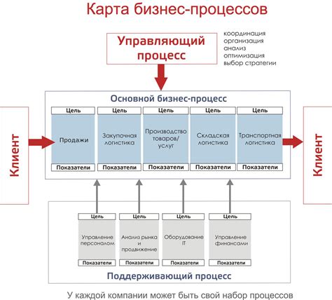 Детальное руководство по осуществлению процесса