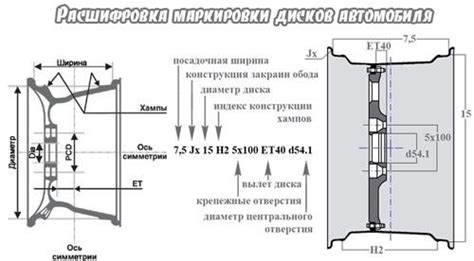 Диагностика и выявление вытяжки на колесном диске автомобиля