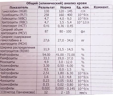 Диагностика и измерение содержания ГТ в крови: значимость и методы анализа