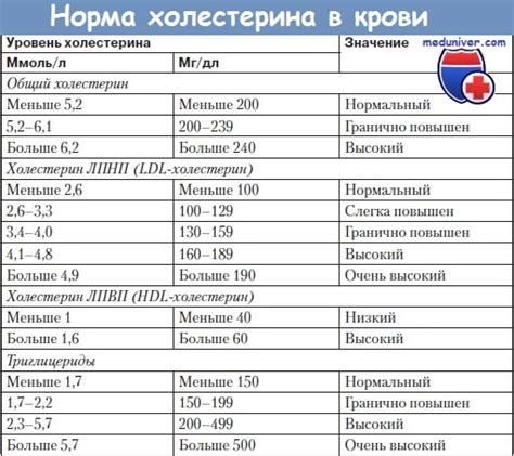 Диагностика и лечение сниженного содержания альфа-липопротеинов у маленького пациента