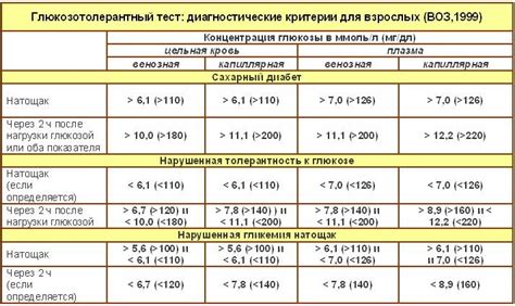 Диагностика и методы измерения уровня глюкозы в крови у женщин