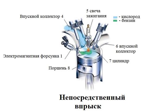 Диагностика и настройка системы впрыска топлива