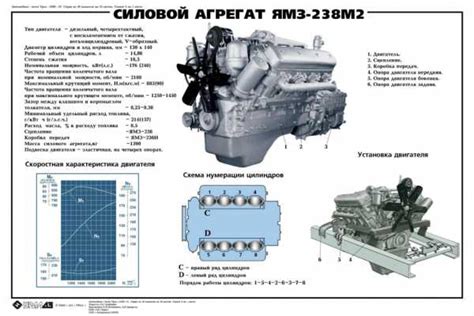 Дизельный двигатель Урал 4320: надежность и экономичность работы