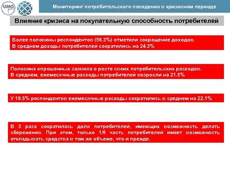 Динамика потребительского поведения во время кризиса: проблемы и перспективы