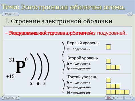 Динамика электронов в атоме: колебательные движения в электронных оболочках