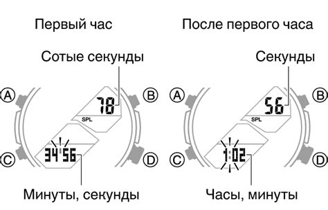 Добавление временного интервала через функцию "ВРЕМЯ"