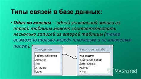 Добавление и форматирование контента в уникальной базе данных