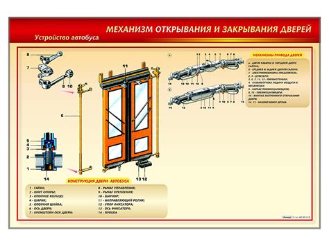 Добавление механизма открывания и закрывания входного прохода