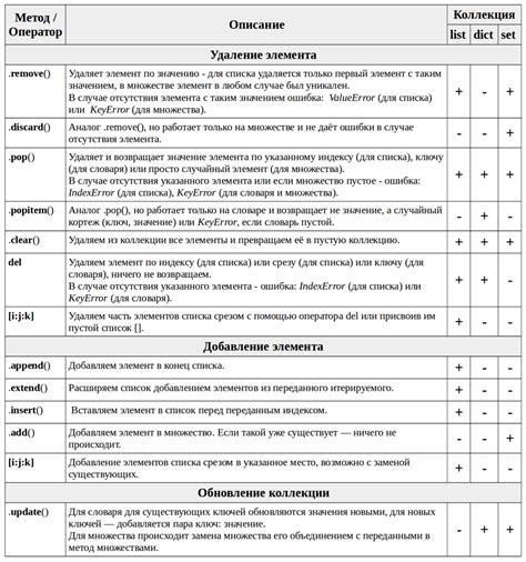 Добавление разнообразных элементов и аксессуаров